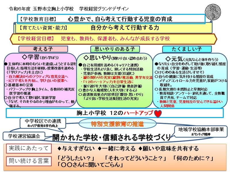 学校運営構想図2024